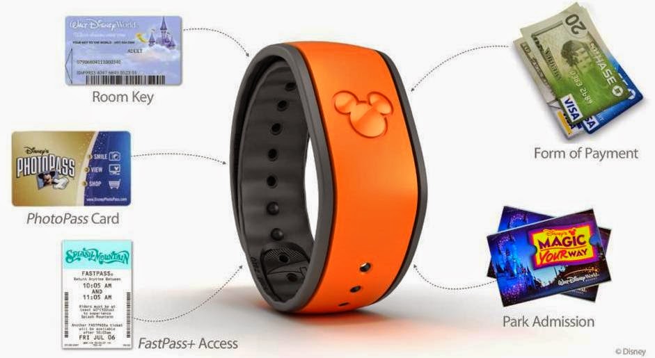 Disney's MagicBands Make Theme Park Experience Even More "Magical" Kids