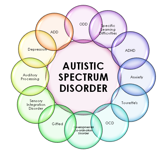 new-gene-studies-uncover-why-autism-symptoms-vary-widely-defying-the