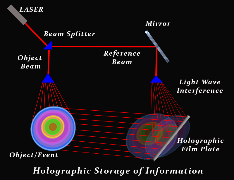 Image result for Your Smartphone Could Soon Project 3-D Holograms